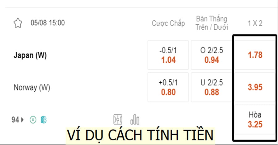Ví dụ cách tính tiền kèo châu Âu