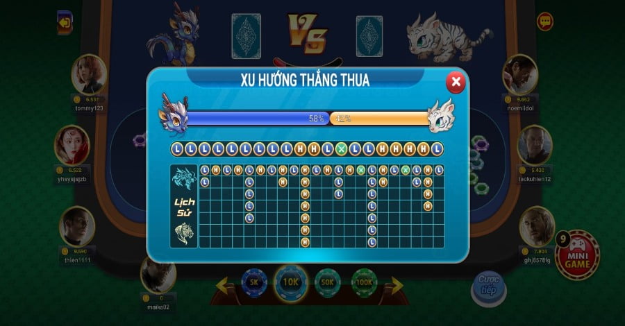 Soi cầu dựa vào bảng xu hướng thắng thua Soi cầu dựa vào bảng xu hướng thắng thua