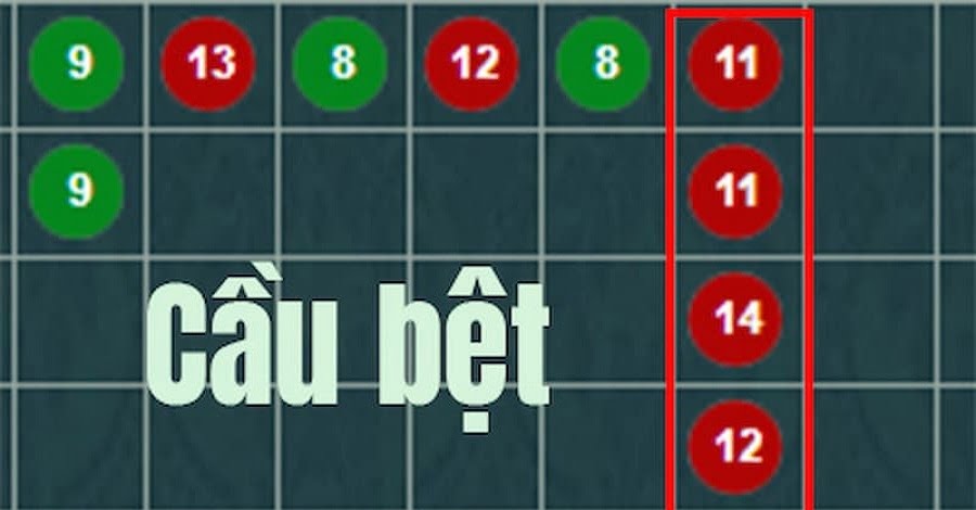 Cách chơi Baccarat luôn thắng với cầu bệt - cầu dọc Cách chơi Baccarat luôn thắng với cầu bệt - cầu dọc