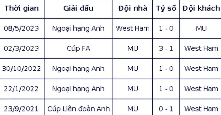 Việc nắm rõ dữ liệu về hai đội bóng sẽ giúp bạn tăng khả năng giành được những khoản tiền lớn