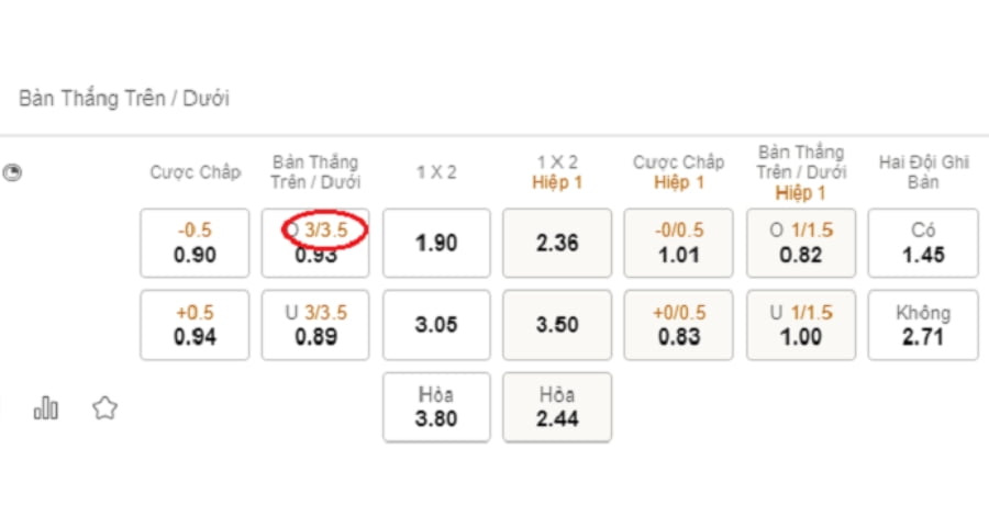 Kèo Tài Xỉu 3-3.5 sẽ có ba trường hợp xảy ra khi người chơi tiến hành đặt cược