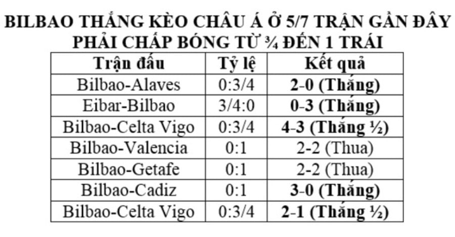 Trước khi cá cược, bạn hãy tìm hiểu về các thông tin cơ bản của hai đội tuyển