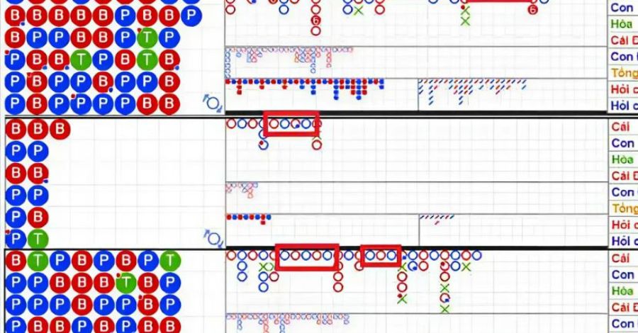 Cầu bệt là dạng cầu có dãy kết quả xuất hiện liên tục từ 3 ván trở lên